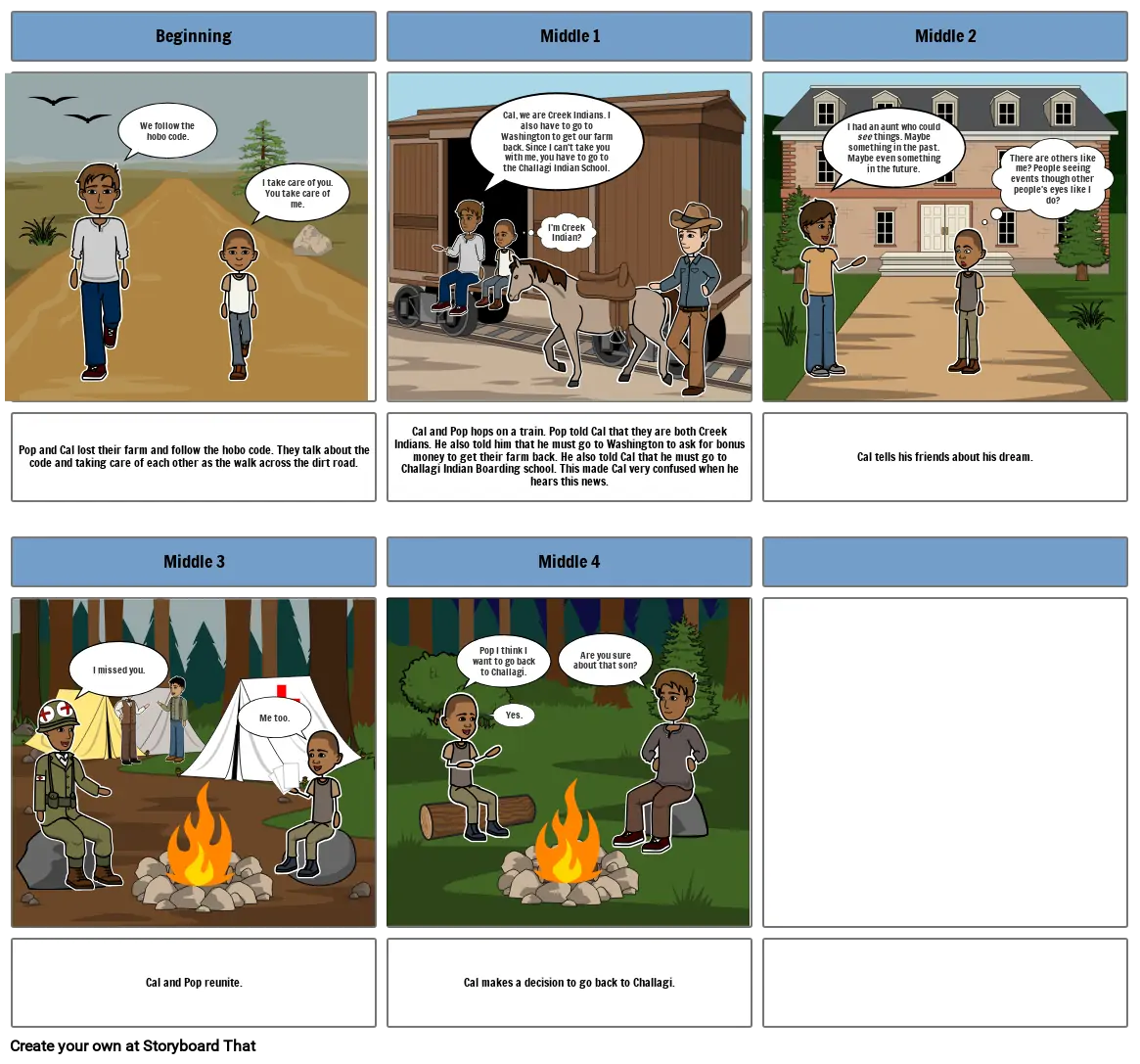 Two Roads Choice Board Project Comic Strip- Naufa Noha