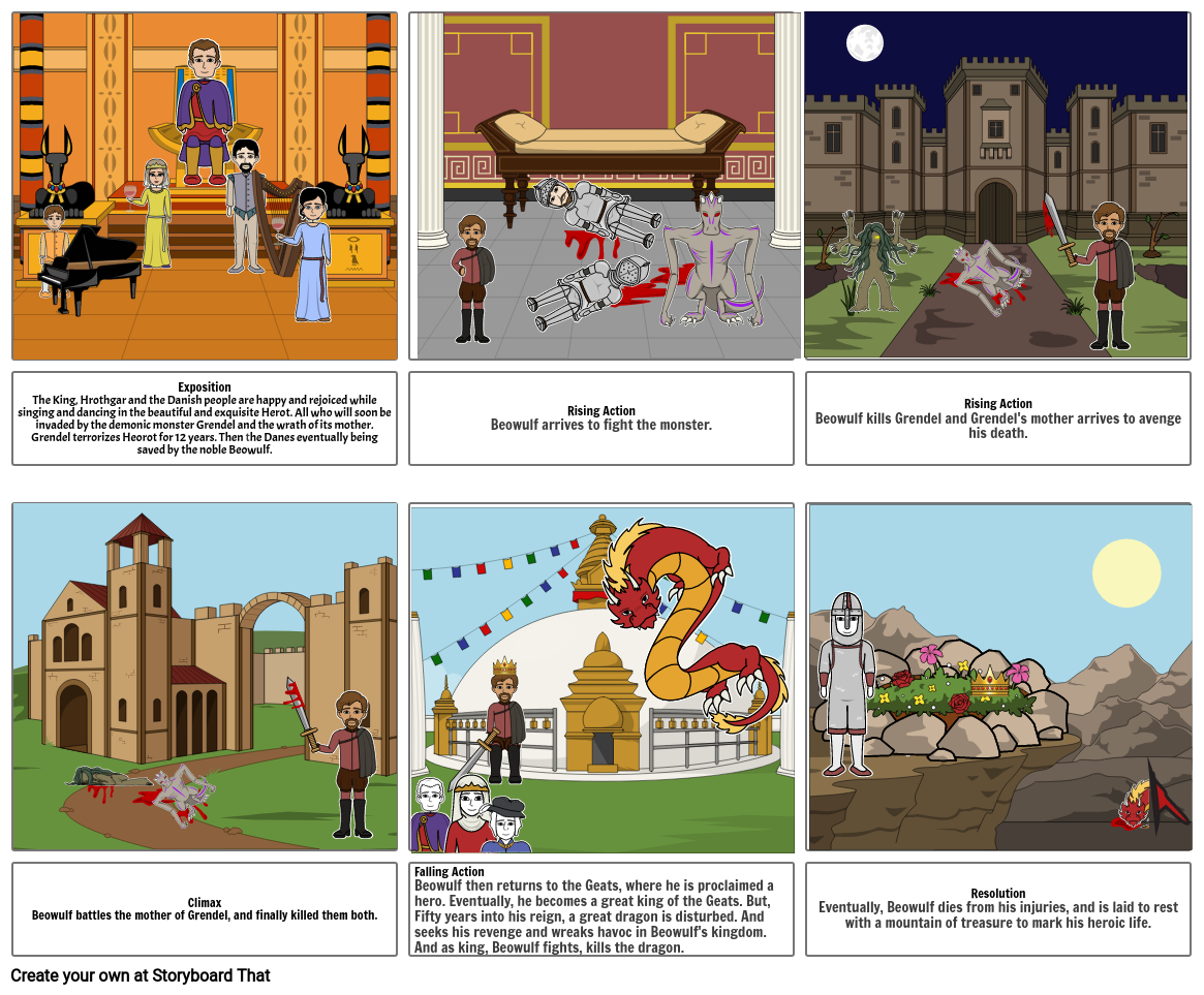 Story plot of Beowulf Storyboard by 20947508
