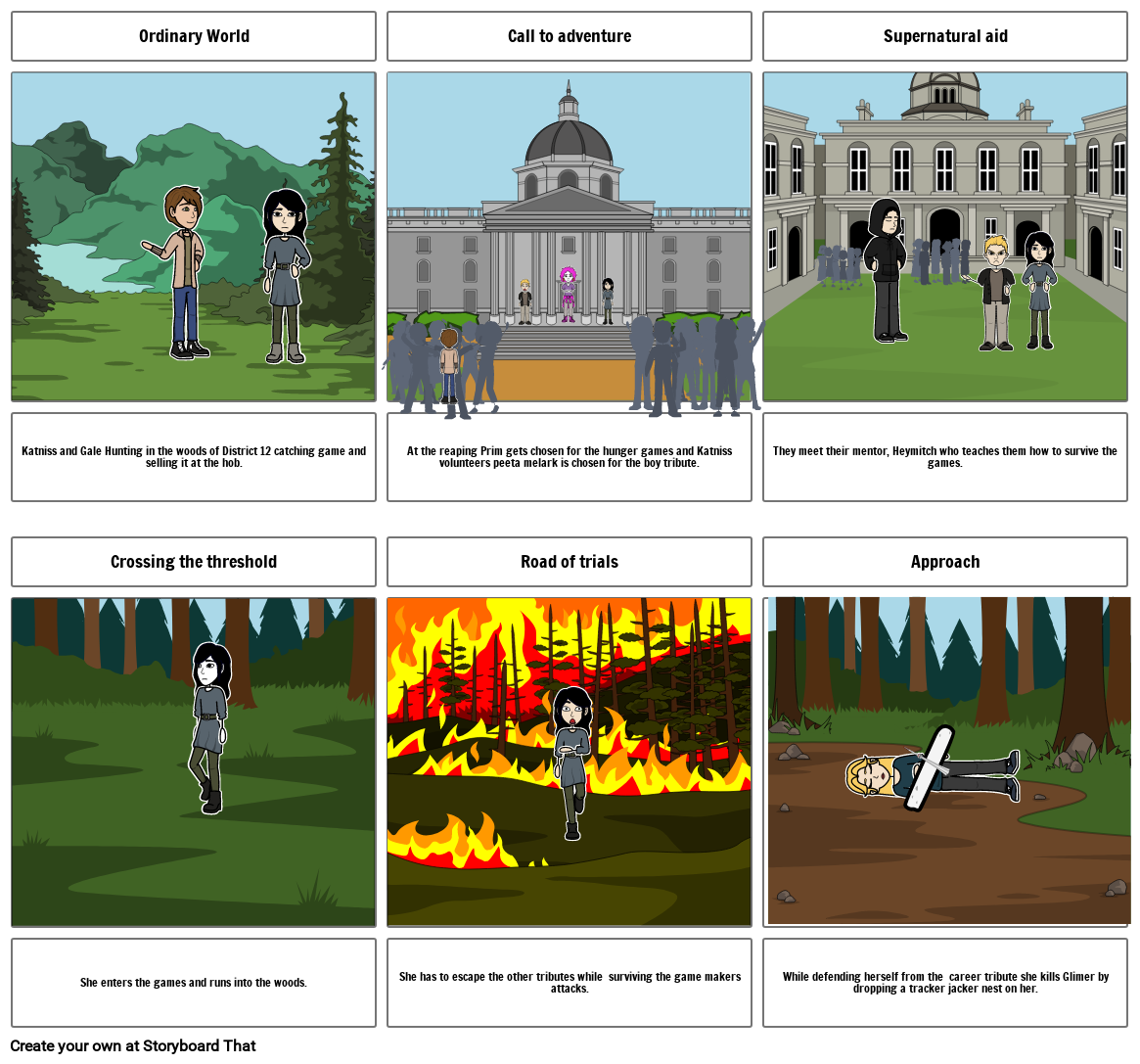 Hunger games Storyboard by 20c48027