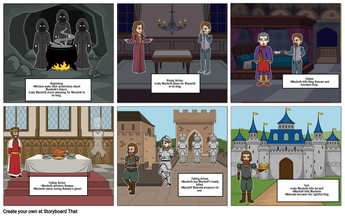 Macbeth Storyboard Storyboard by 20mabdu