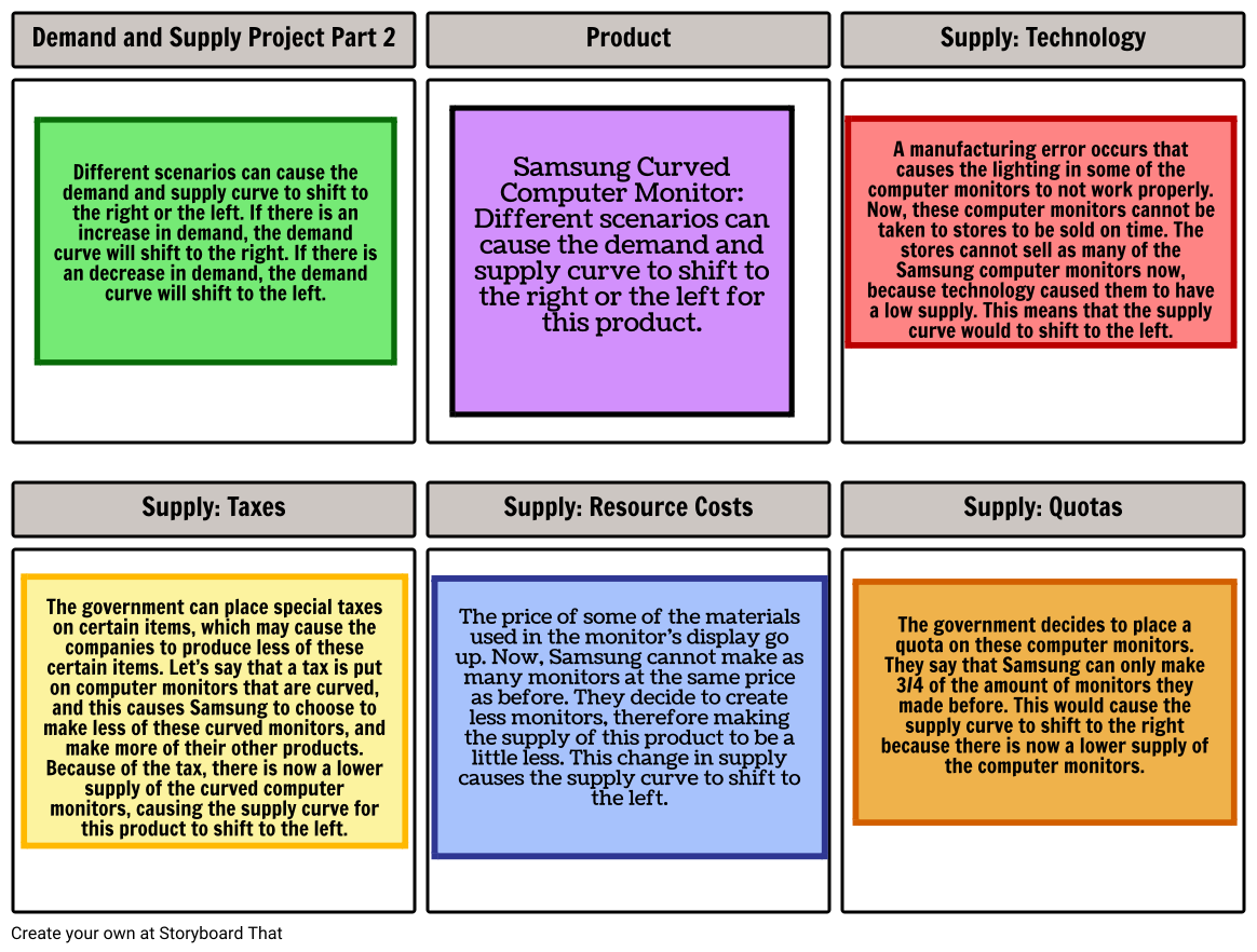 demand-and-supply-part-2-storyboard-por-20plumleya8938