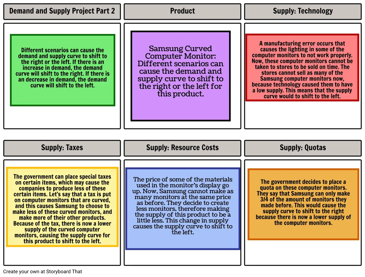 Demand and Supply Part 2
