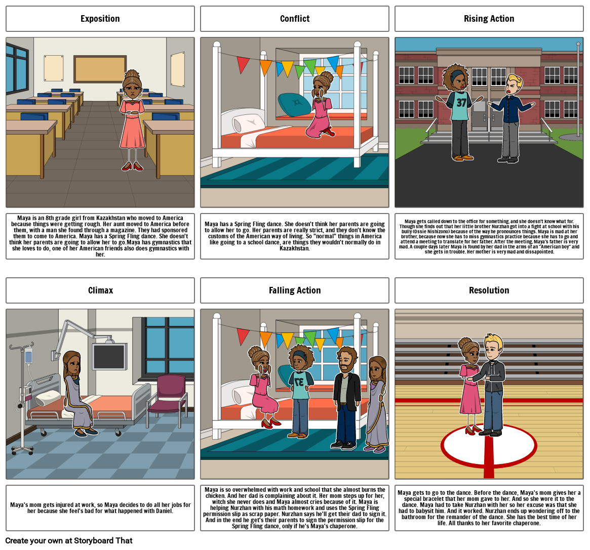 my favorite chaperone analyze plot Storyboard par 210b5ffd