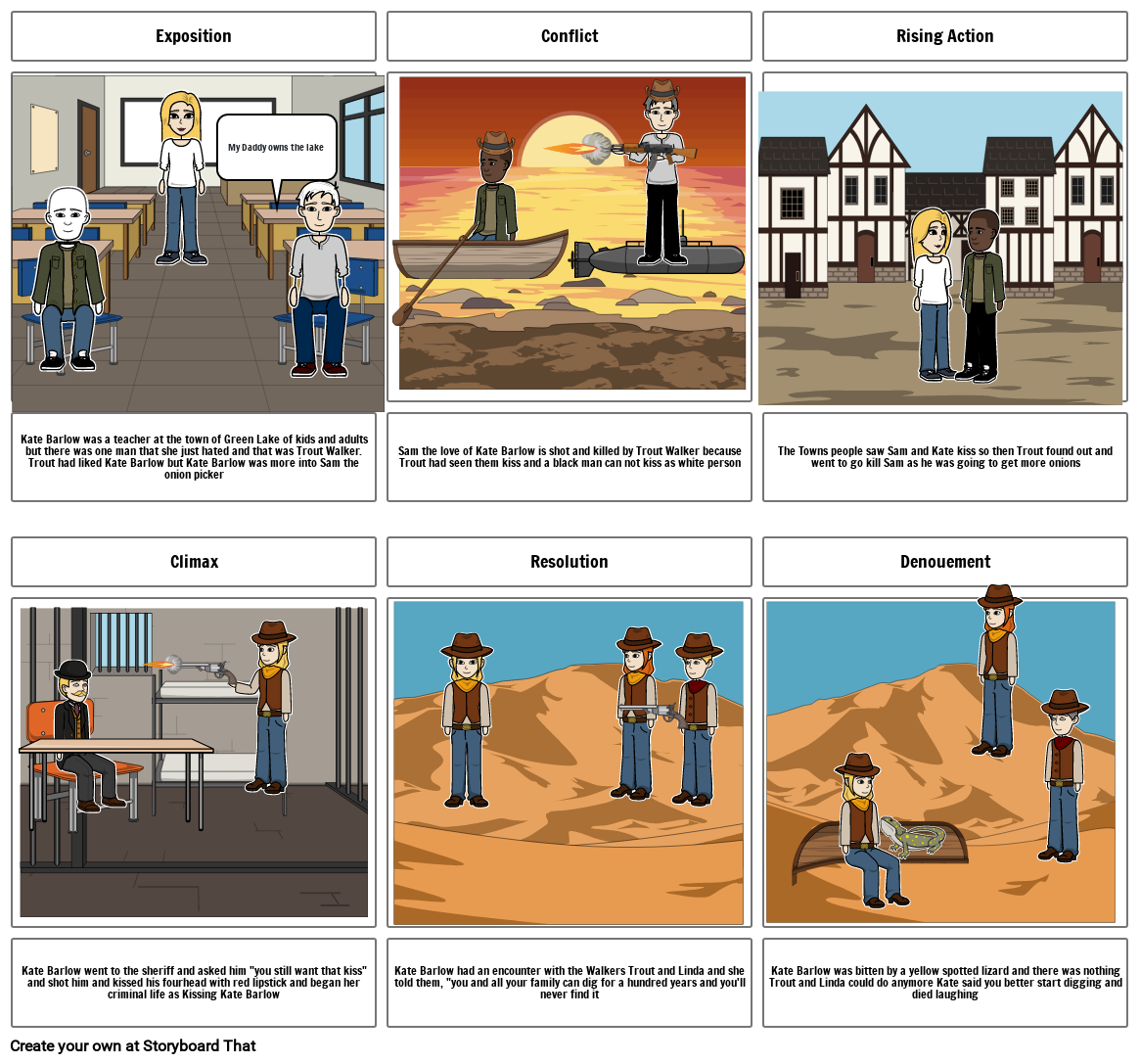 Holes Plot- Daniel St. Clair