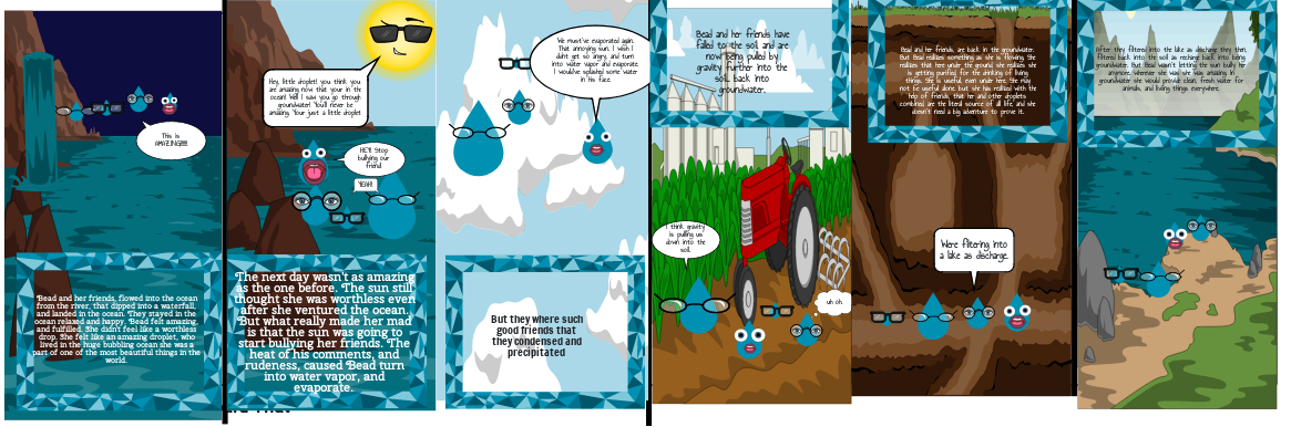 water cycle part 2. 