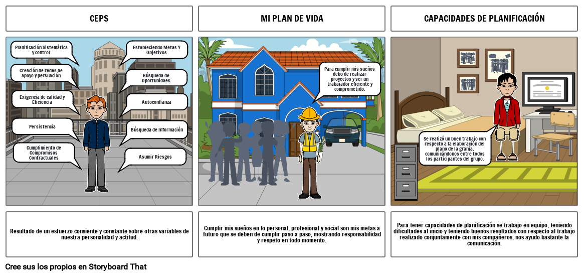 CEPS, PLAN DE VIDA, CAPACIDADES DE PLANIFICACIÓN