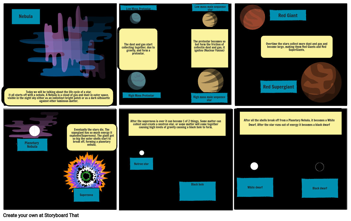 Life Cycle Of A Star