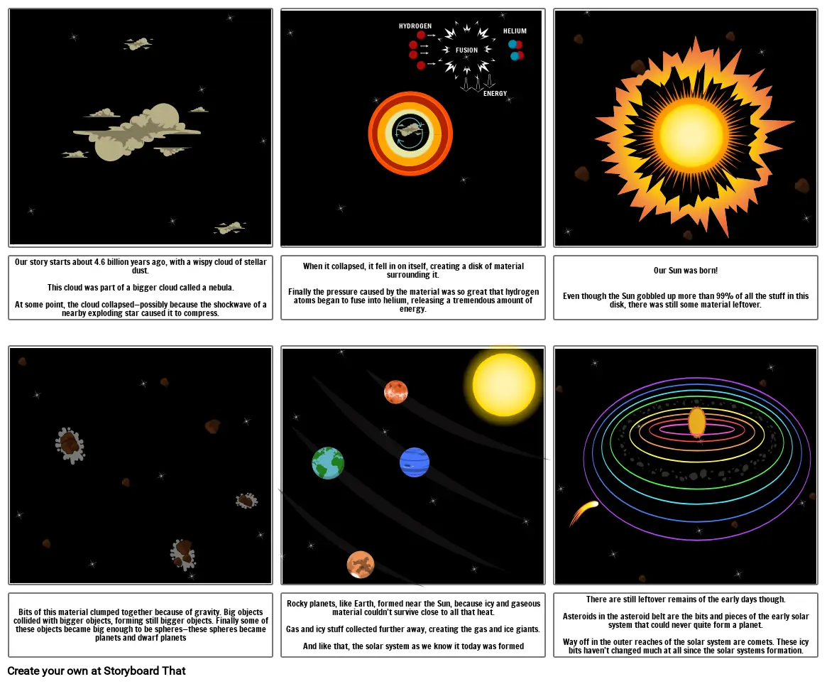 Formation of the Solar System