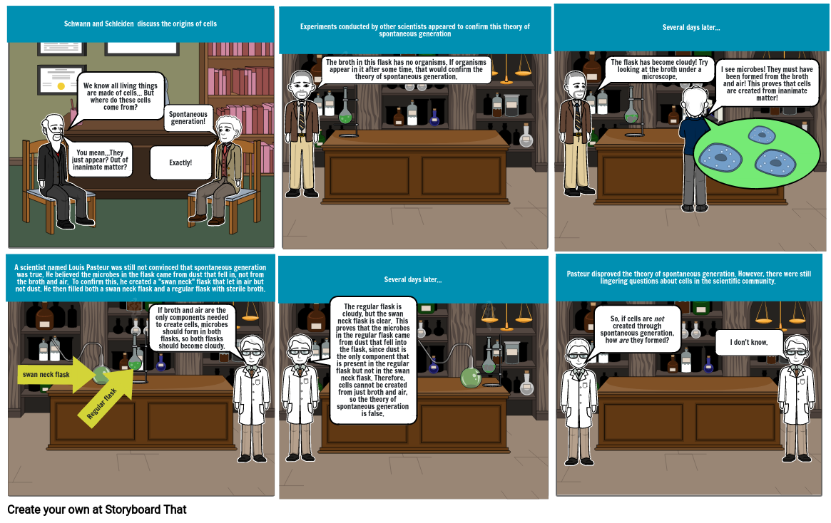 Cell Theory Project Storyboard by 22eba610