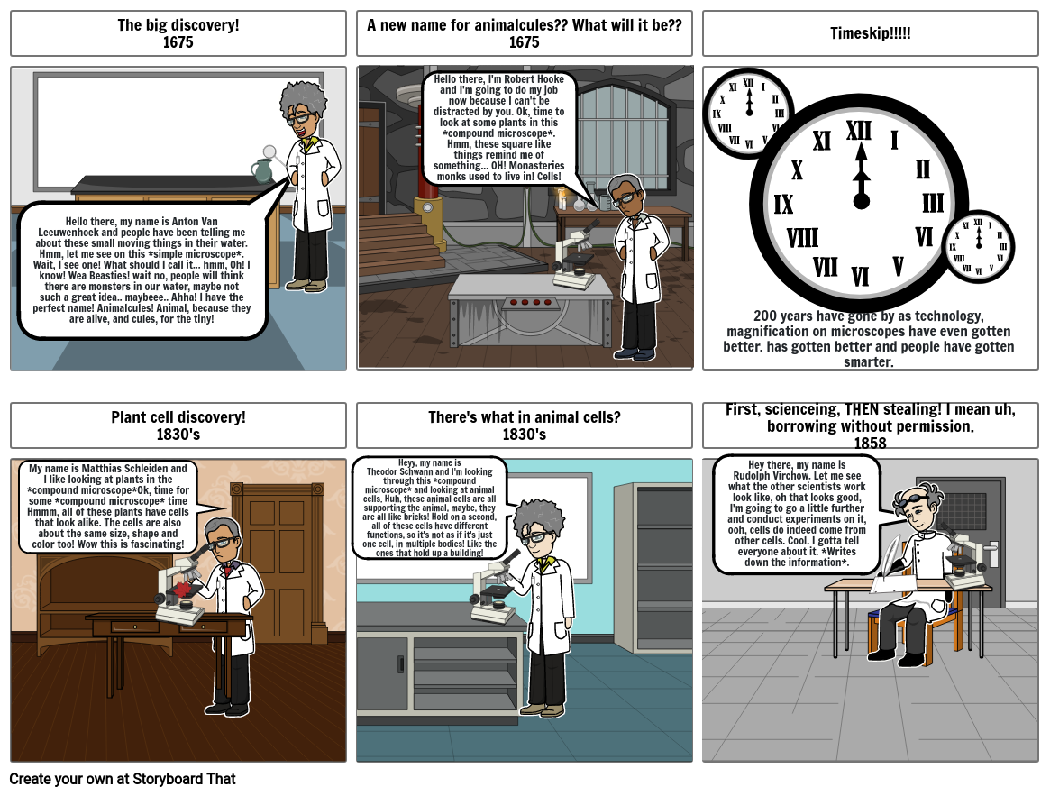 Cell Theory