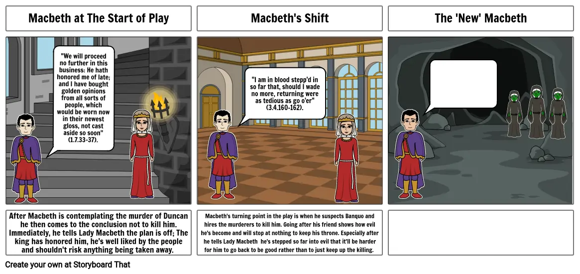 Macbeth character board