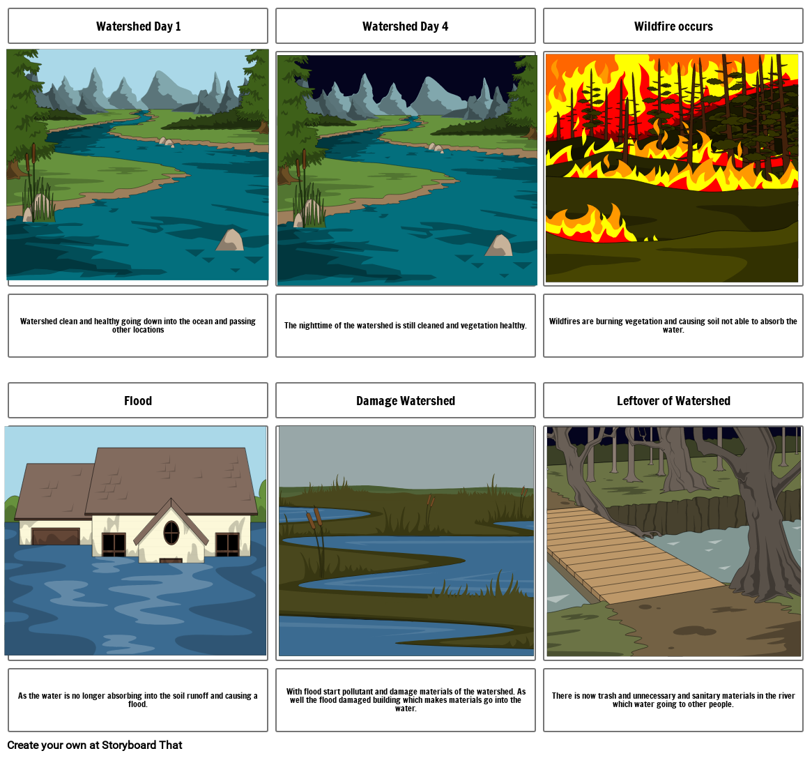 How to Destroy a Watershed Storyboard by 24018a04