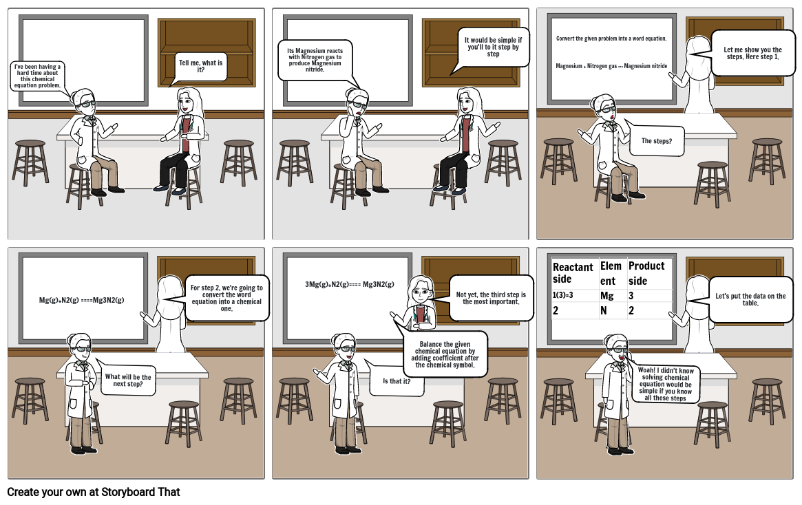 General Chemistry Comic strip Storyboard por 2417eed9