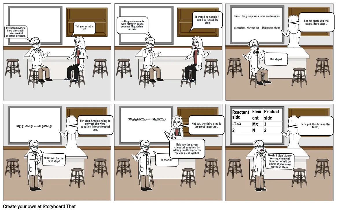 General Chemistry Comic strip