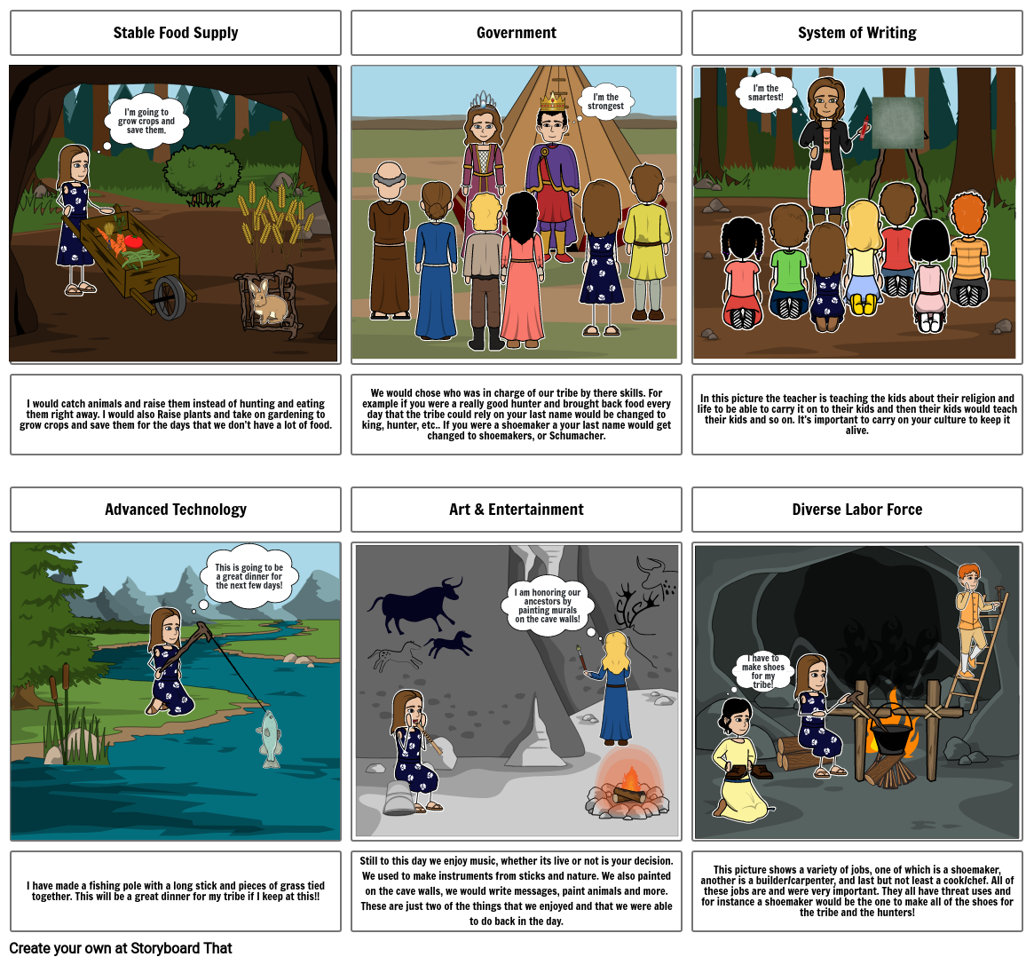 Civilization Requirements Storyboard by 245d2977