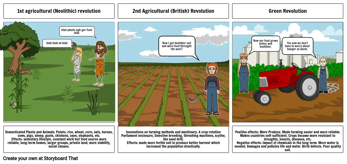 Agricultural revolutions