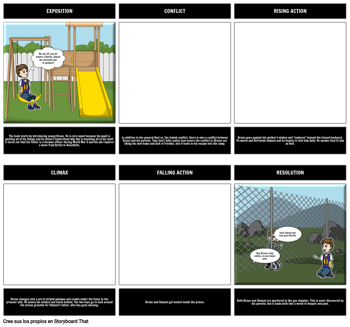 The Boy in the Striped Pajamas -Plot Diagram