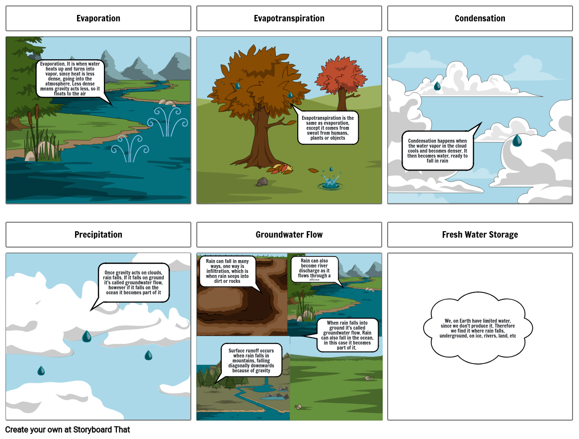 water cycle-9th grade