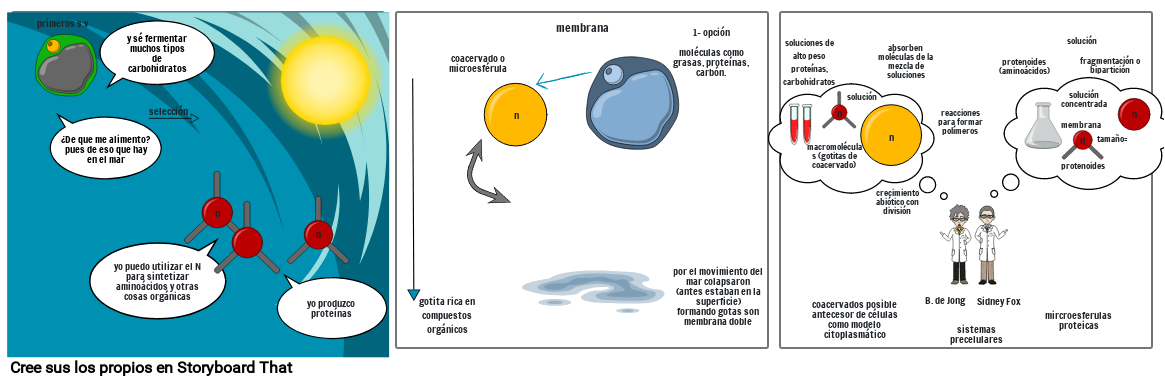 biología