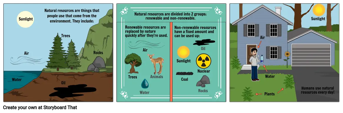 Renewable vs Nonrenewable Resources