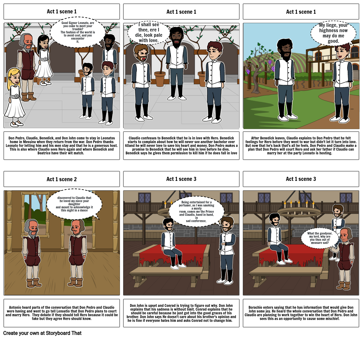 Much Ado About Nothing Storyboard par 25e312ad