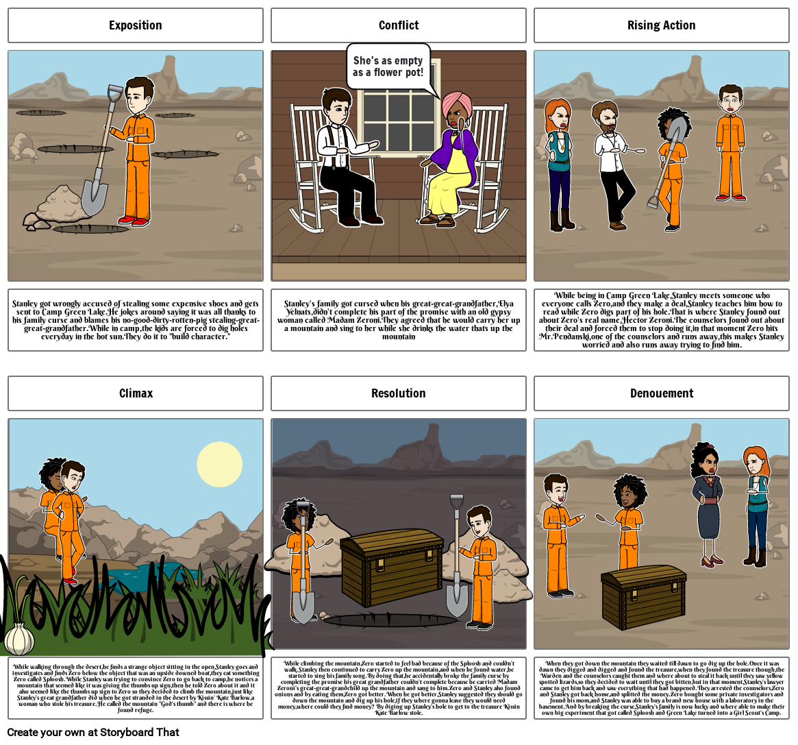 Holes Storyboard-Aleida R Storyboard por 26049f52