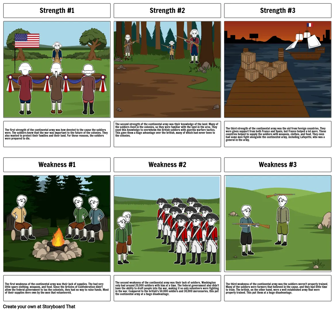 Strengths and Weaknesses of the Continental Army