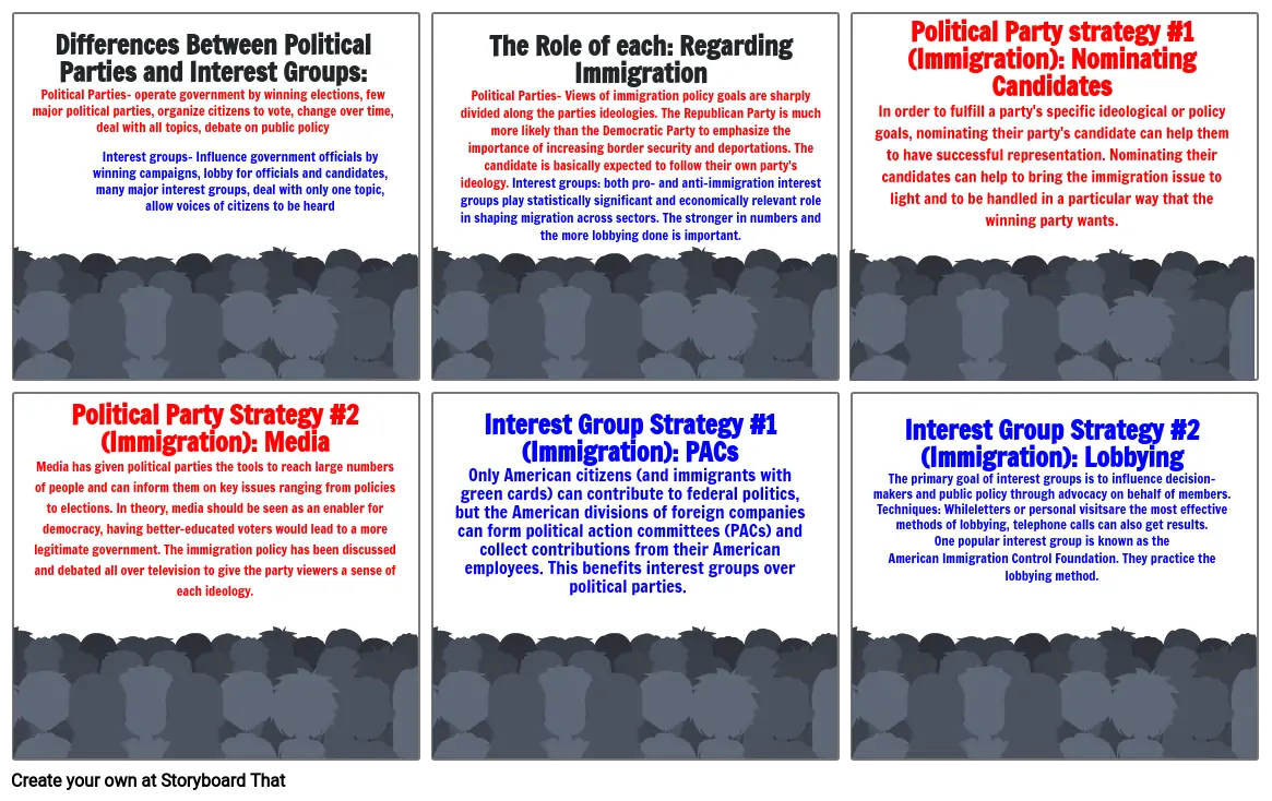 Interest Groups Vs Political Parties