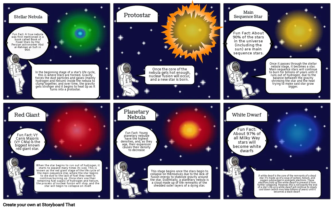 Hydrogen and Helium Burning