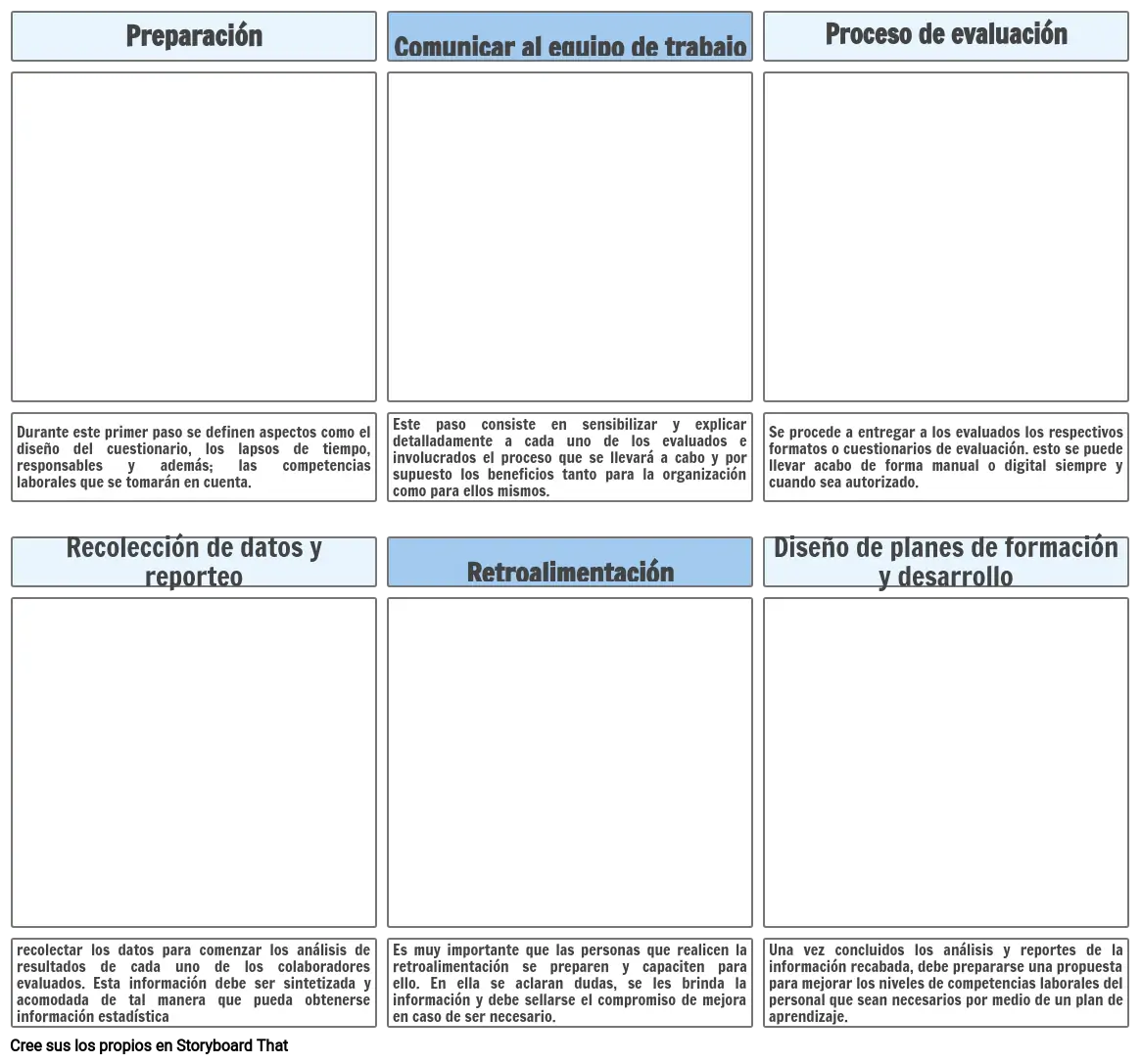 proceso de aplicación de Evaluación de Desempeño