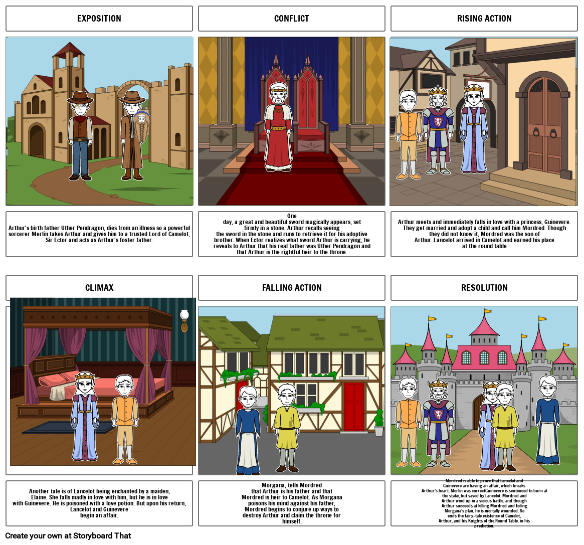 Plot Diagram of King Arthur Storyboard by 26d84eef