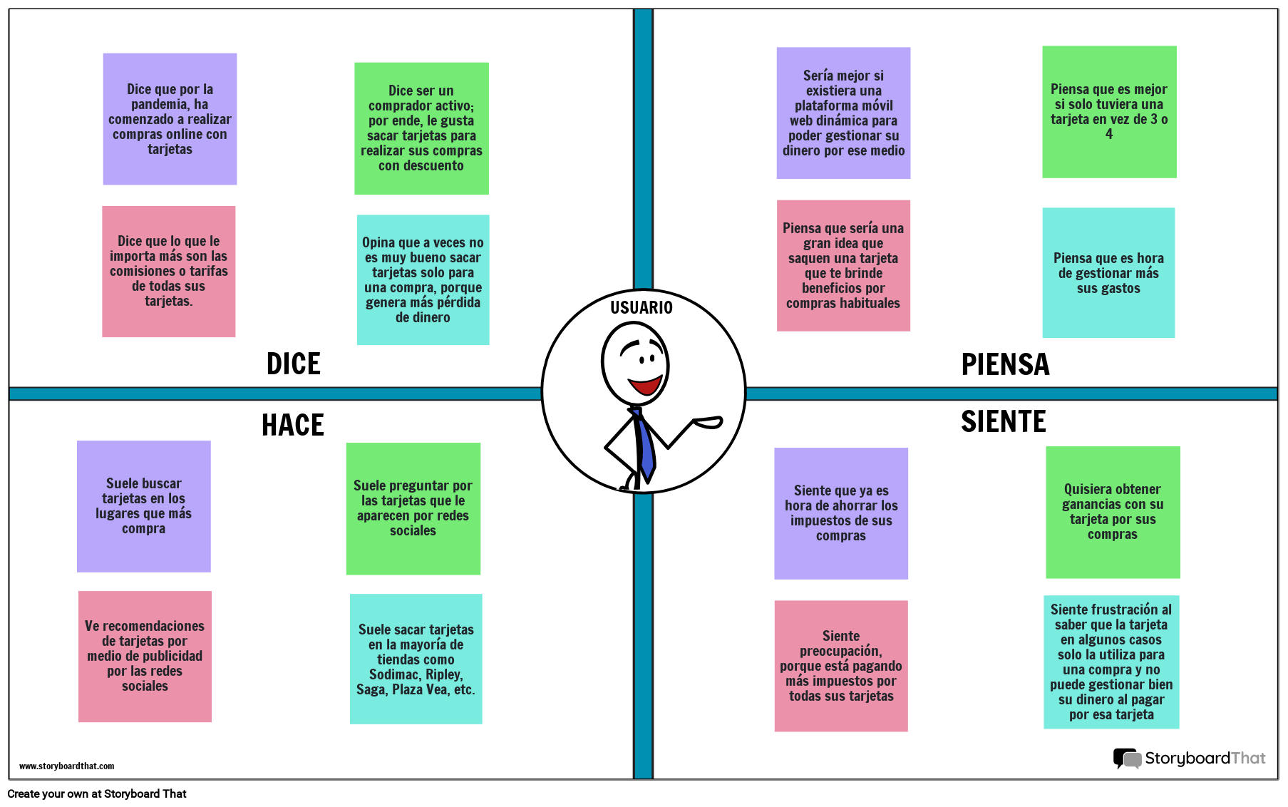 EMPATHY MAP