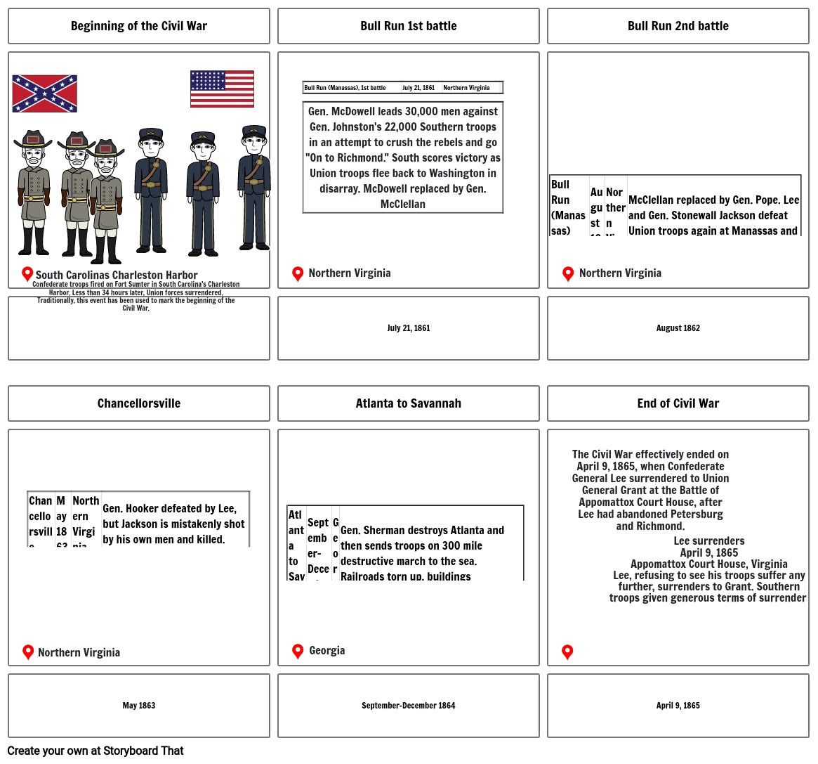 Civil War Storyboard