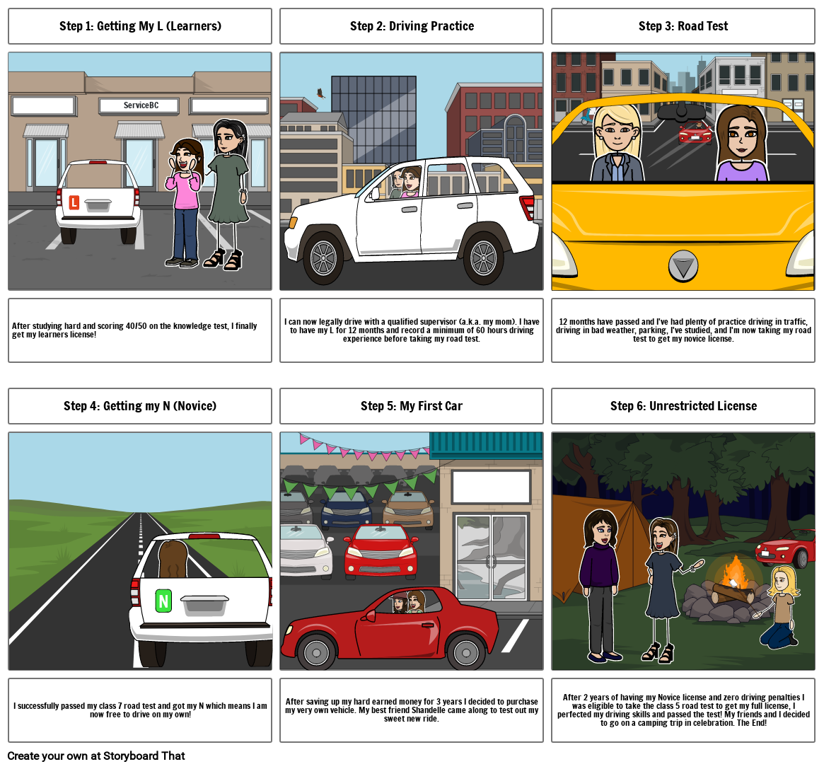 My Journey Towards An Unrestricted BC Driver&#39;s License