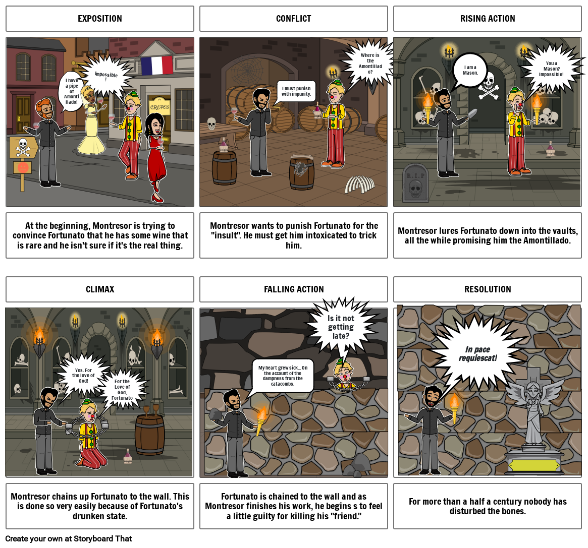 The Cask of Amontillado Storyboard by 297aecee