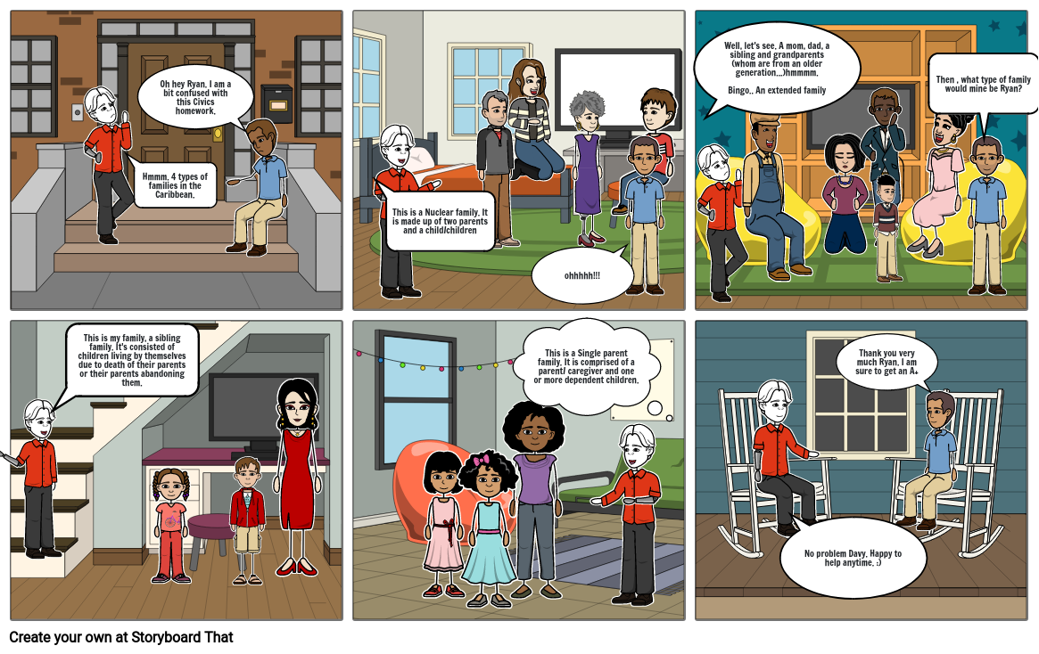 Types of families in the Caribbean Storyboard by 29f94bd6