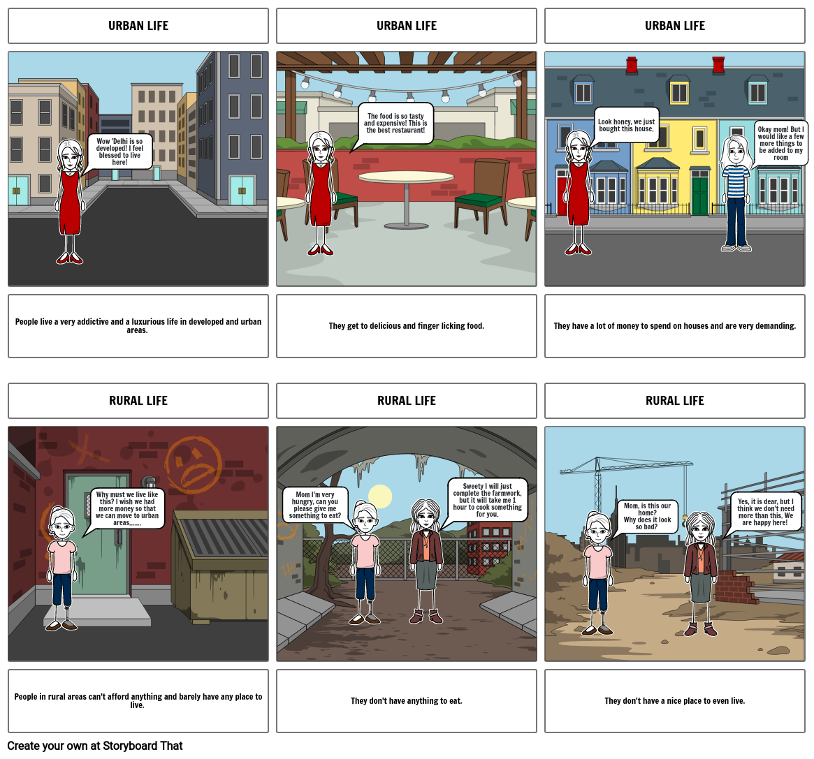 Comparative Development of Rural and Urban areas