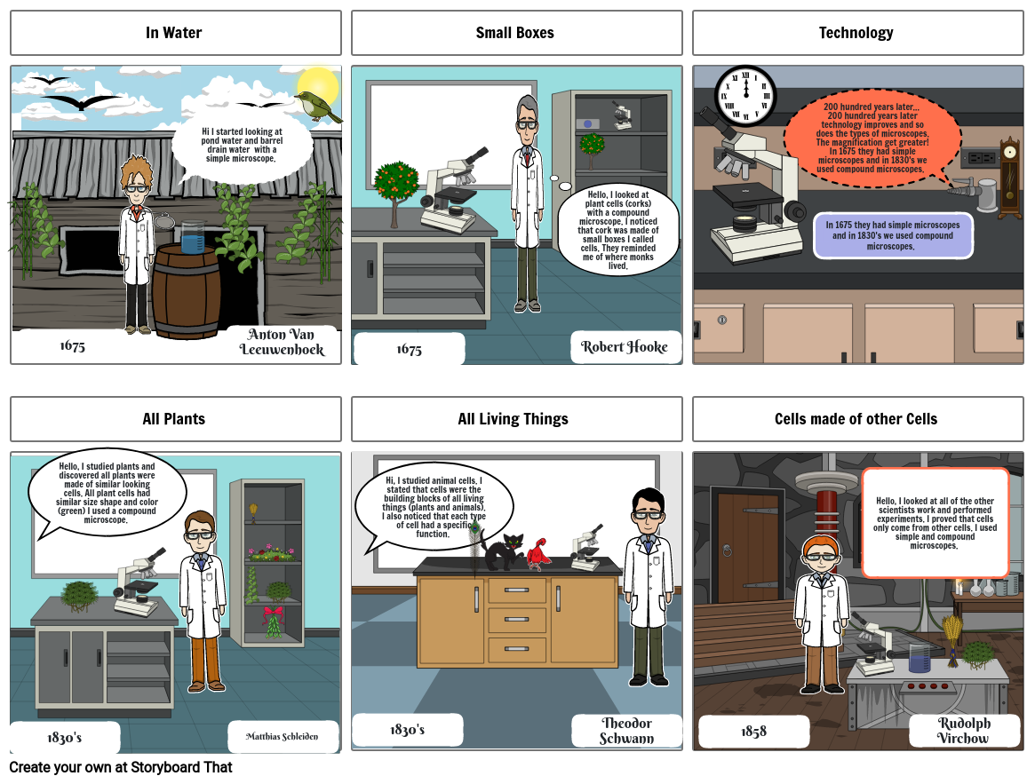 Finding The Cell Theory Storyboard by 2a1593e4