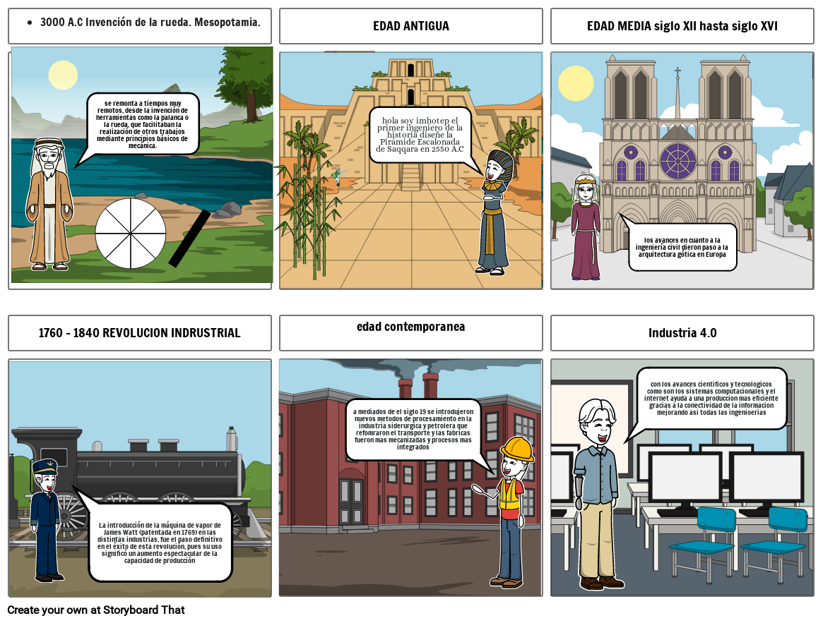 HISTORIA DE LA INGENIERIA 