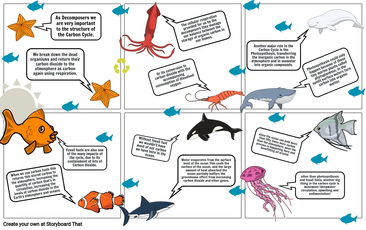 Carbon Cycle Comic Strip