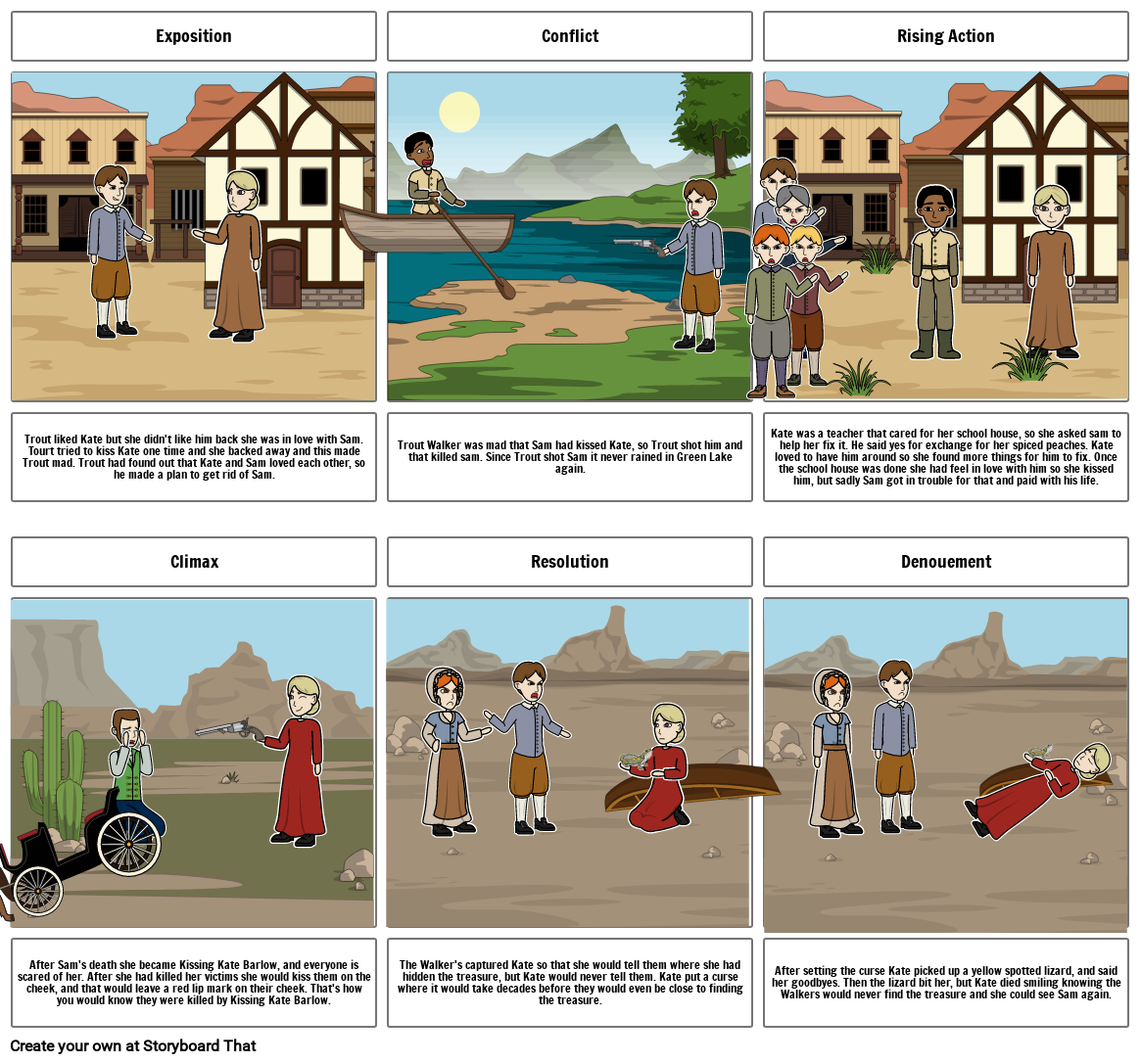 Holes plot storyboard Storyboard by 2ad97db0