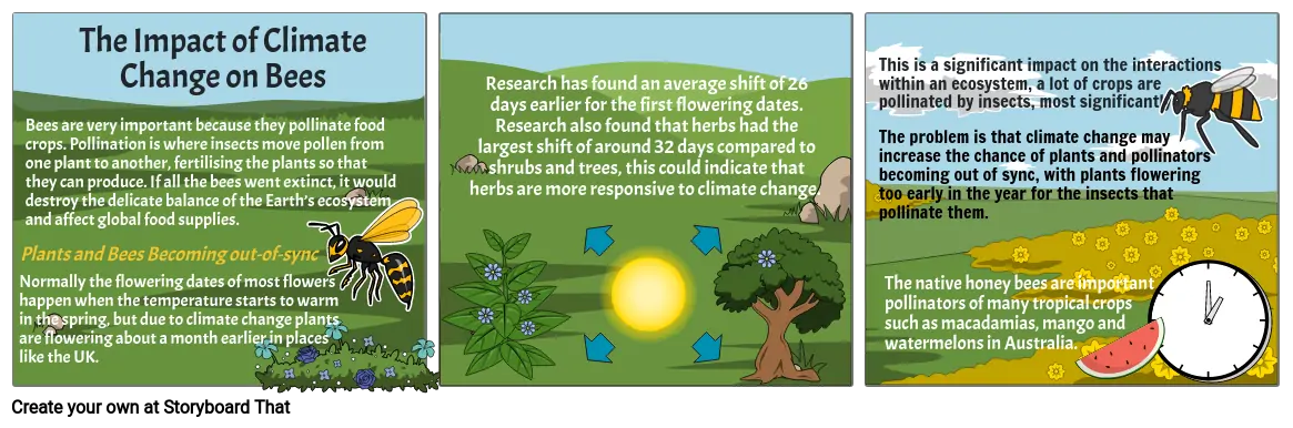 the effect of climate change on bees