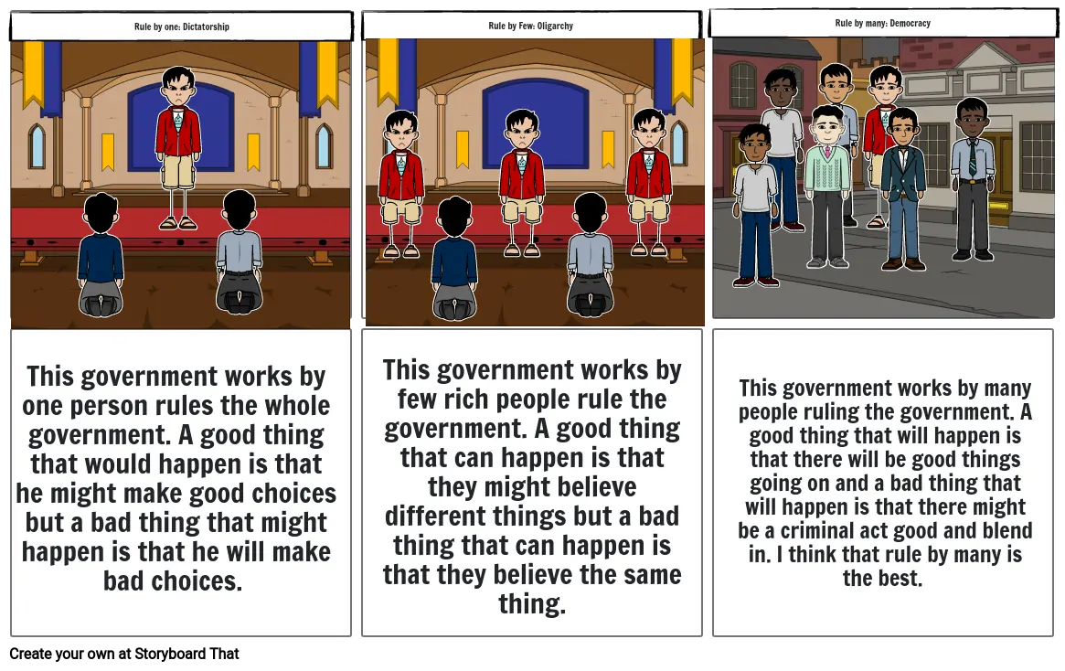 Types of Governments