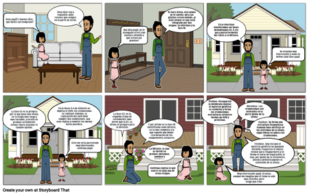 El crecimiento de plantas.