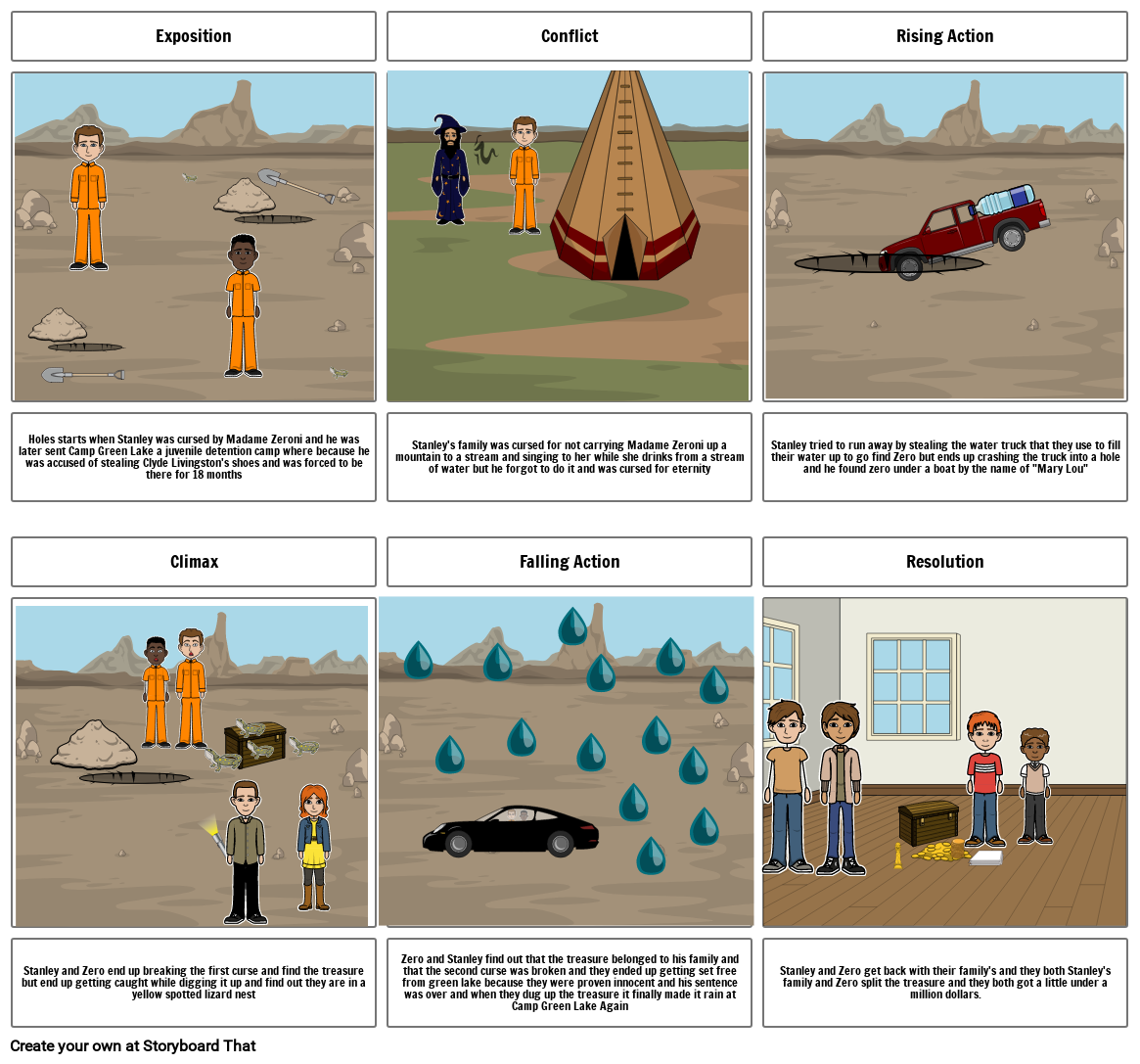 Holes Storyboard- Tyer Storyboard par 2c55b225