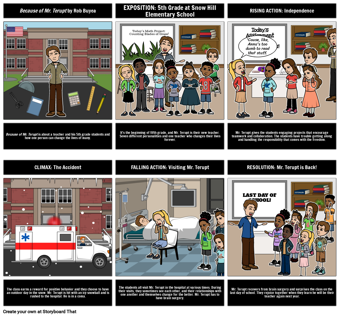 Untitled storyboard storyboard by 2c6b76cf