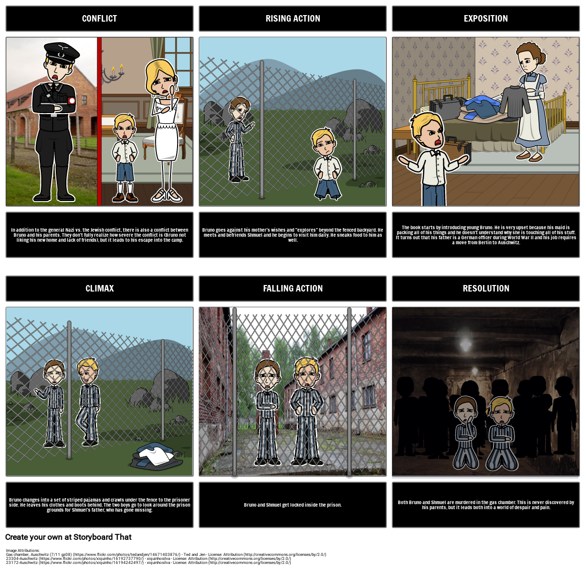 Der Junge im gestreiften Pyjama Storyboard por 2c941cc8