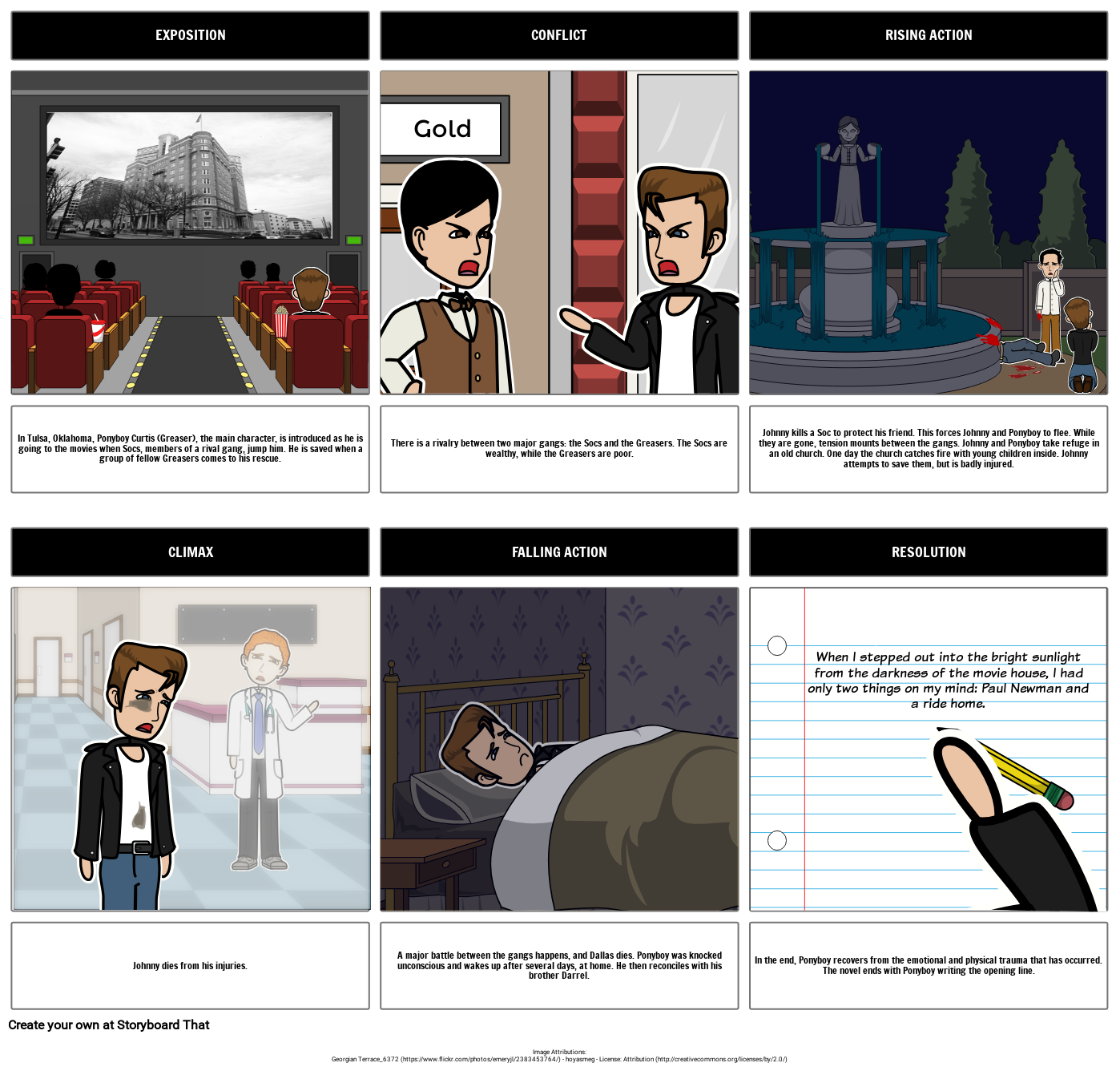 The Outsiders Plot Diagram