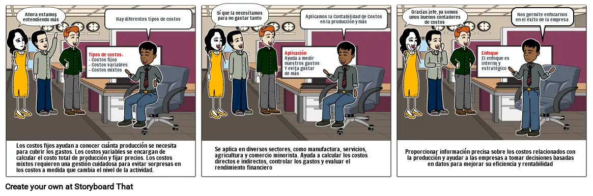 Storyboard de la Contabilidad de Costos