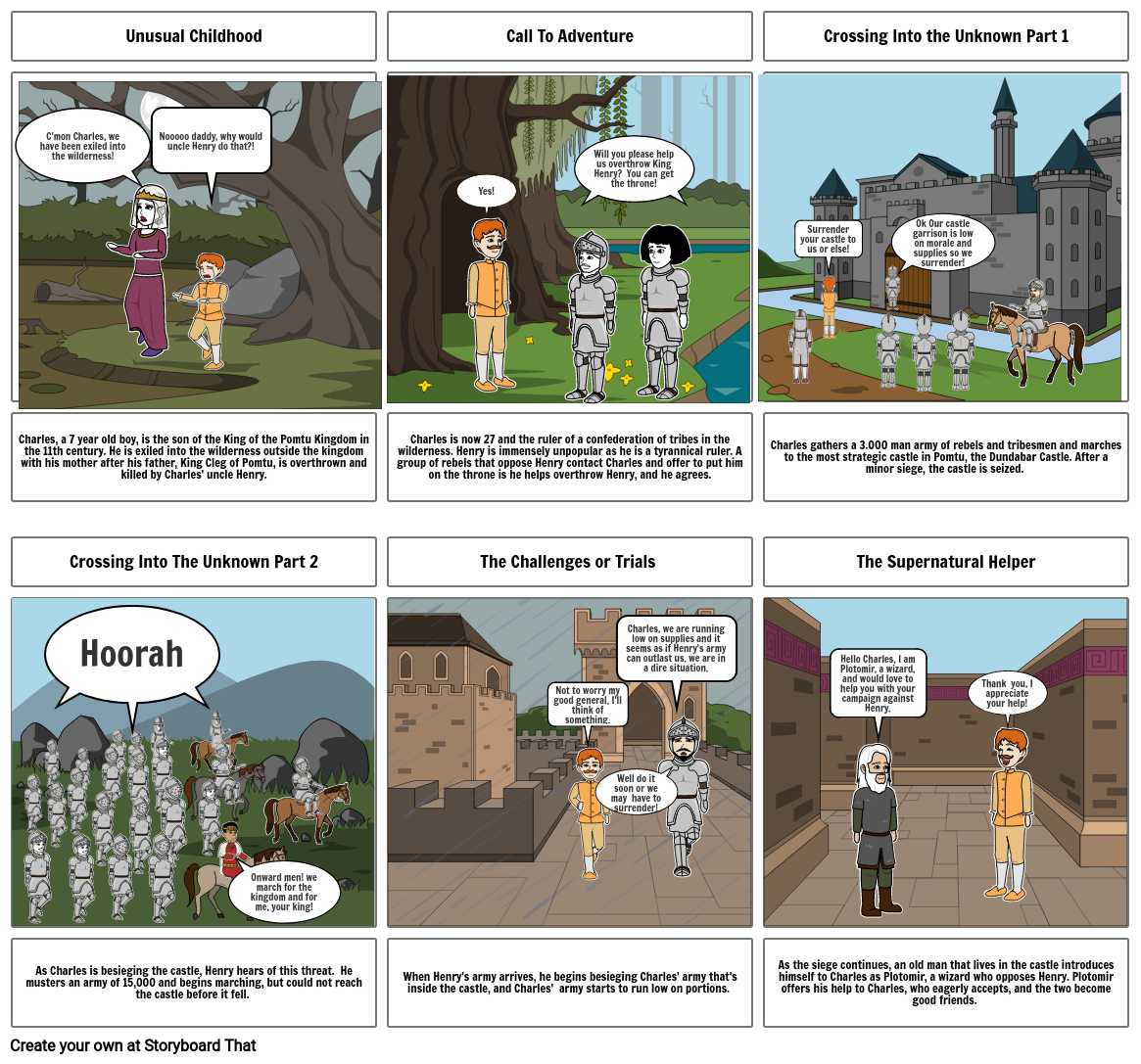 Hero's journey summative part one Storyboard by 2d57c86d